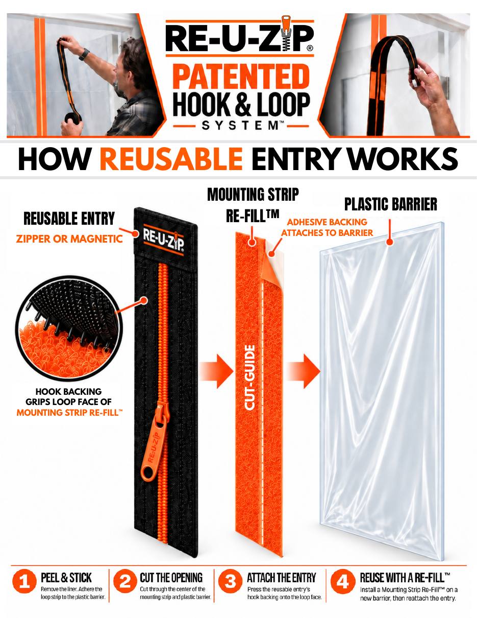 RE-U-ZIP System Overview, page 3 of 14